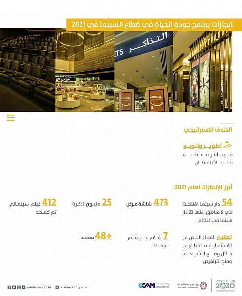 برنامج جودة الحياة