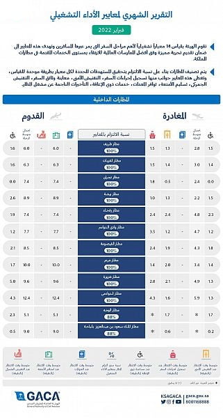 تقرير الطيران المدني