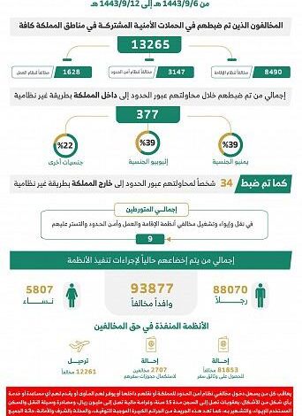 الحملات الامنية