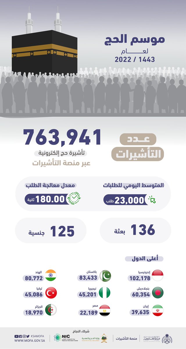 انفوجرافيك الخارجية