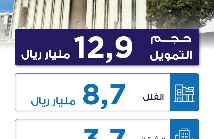 العقود التمويلية