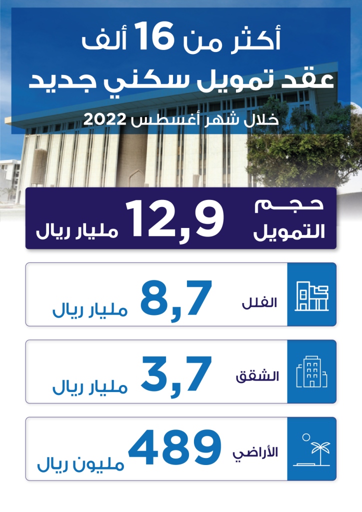 العقود التمويلية