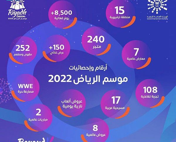 فعاليات موسم الرياض