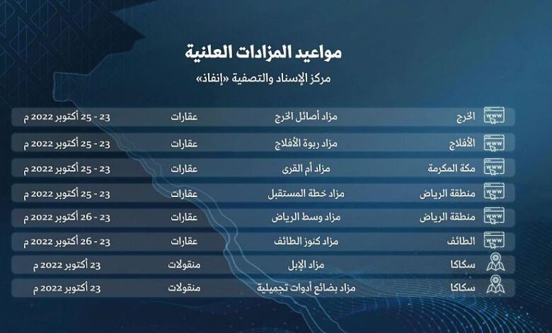 مزادات إنفاذ