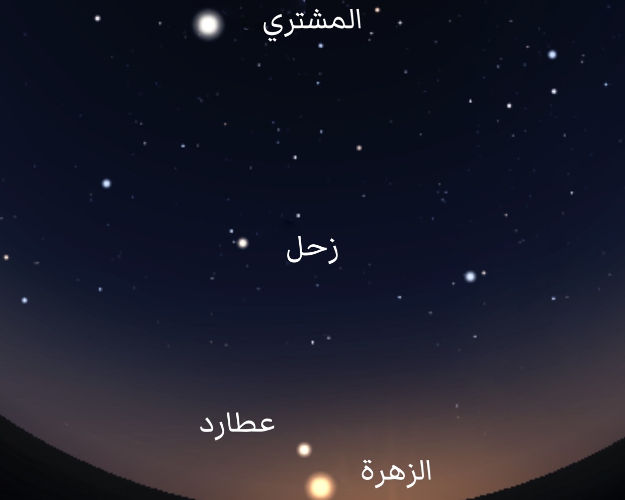 الكواكب الخمسة